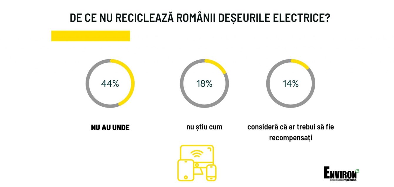 Infograpghics-recicleaza-acum-ai-unde-325-×-159px-885-×-431px-scaled